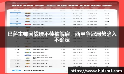 巴萨主帅因战绩不佳被解雇   ，西甲争冠局势陷入不确定